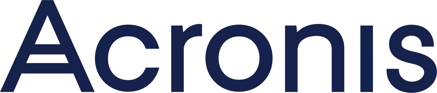 Logotipo Acronis